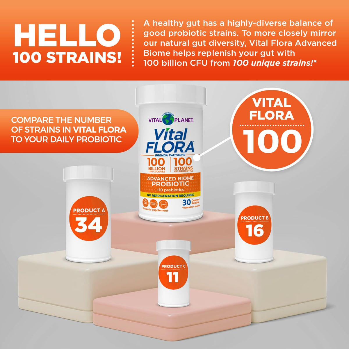 Vital Flora Advanced Probiotic 100 Billion CFU - 100 Strains, 10 Organic Prebiotics | Vital Planet