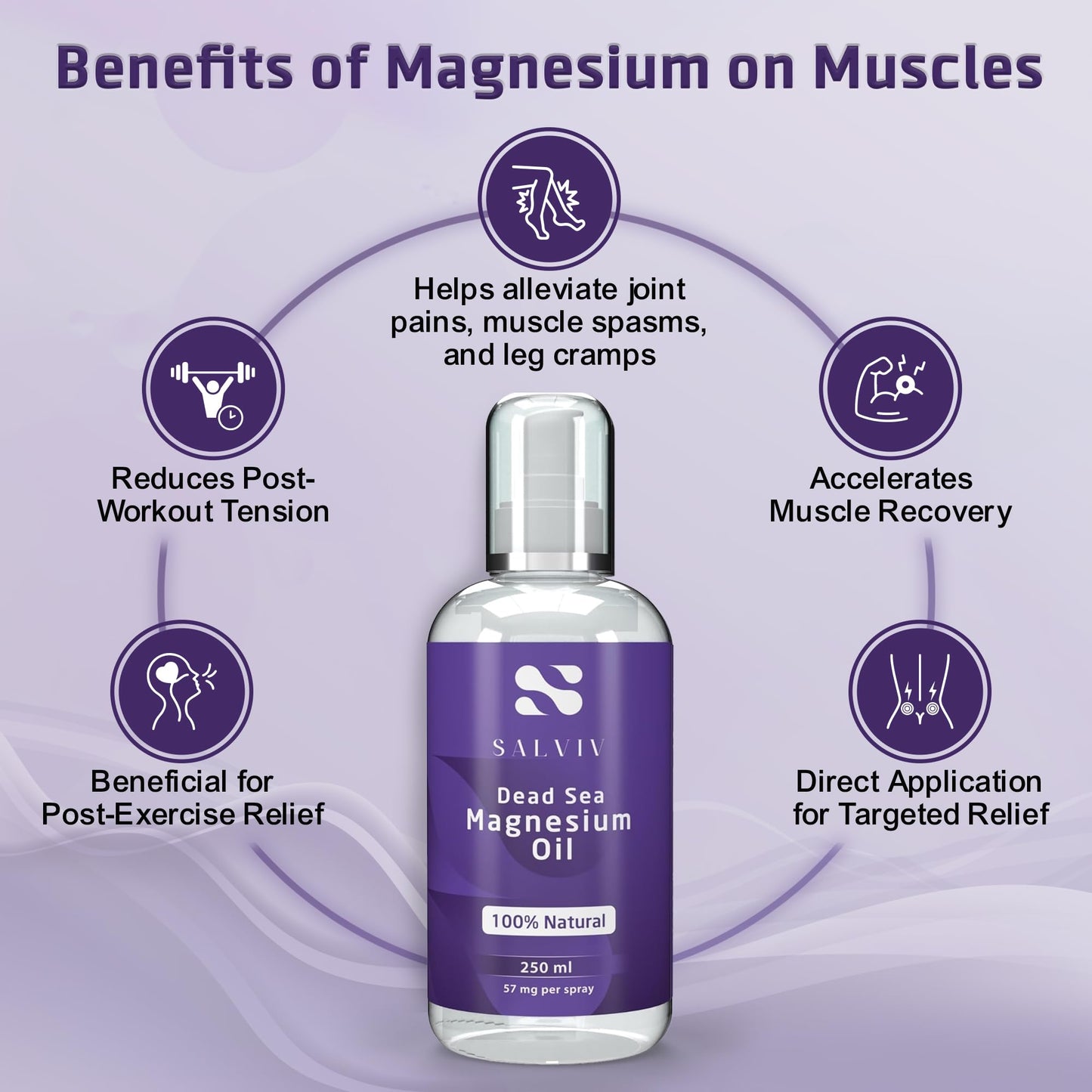 Natural Dead Sea Magnesium Oil Spray 8.45 fl oz – Pure Jordan Mineral Wellness