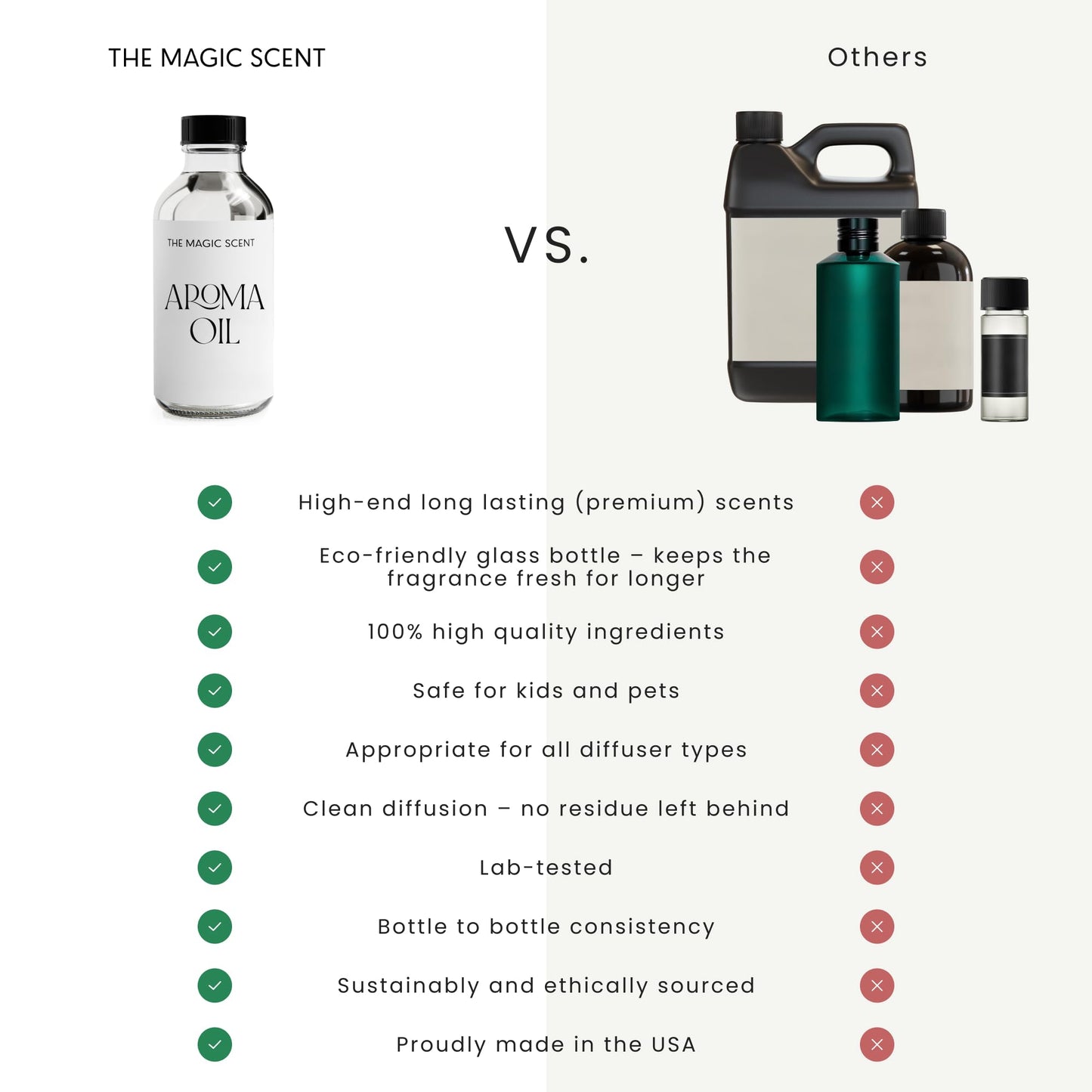 Magic Scent Whitewood Diffuser Oil – Luxury Hotel & Home Scents (8.5 fl oz / 250 mL)