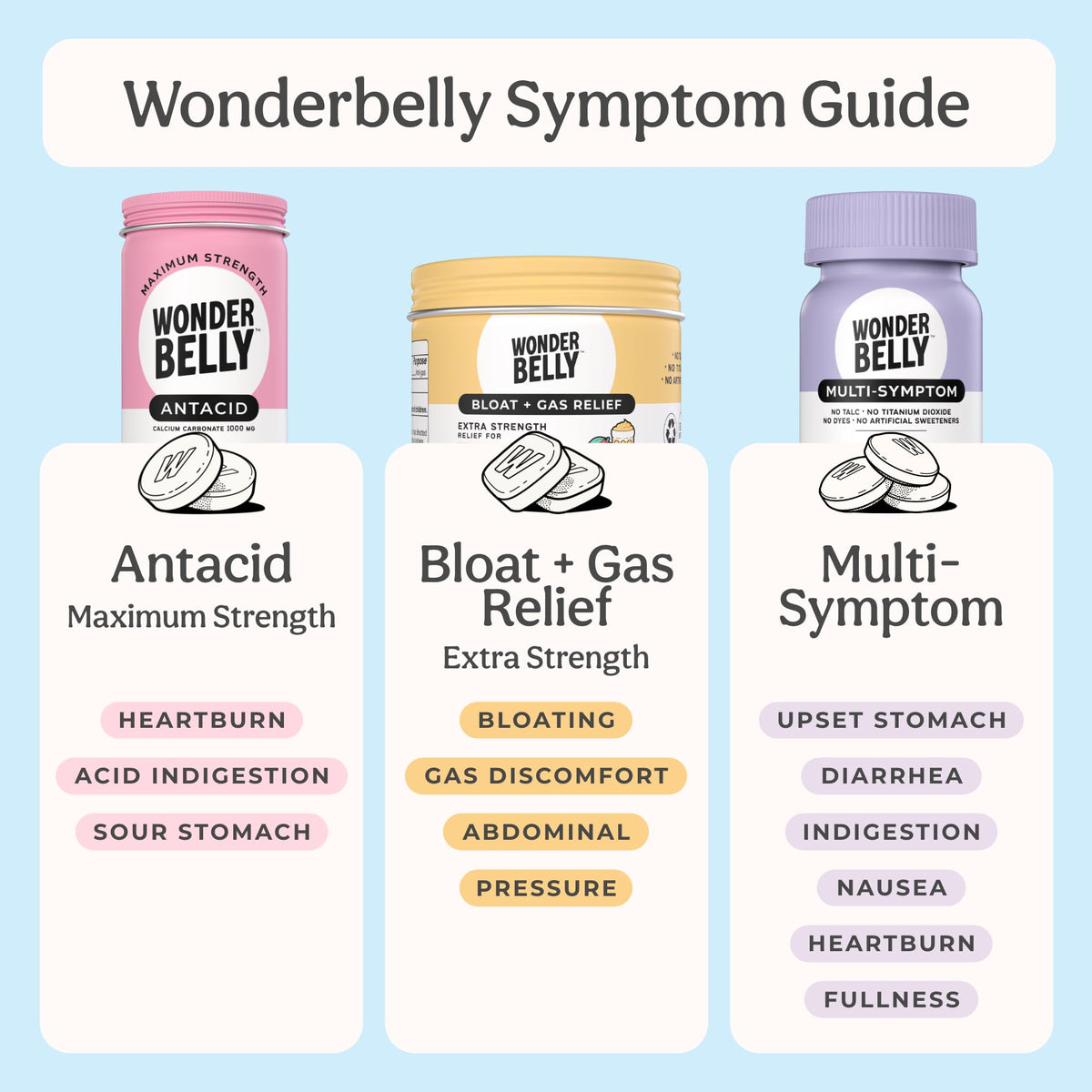 Wonderbelly Antacid 1000 mg Calcium Carbonate – Tropical Fruit Chewable Tablets, 60 Count
