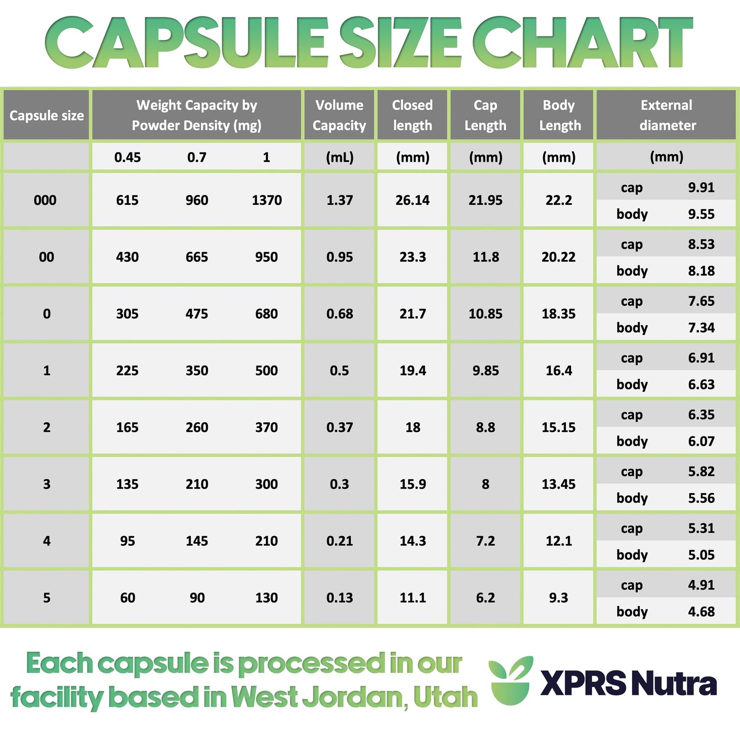 XPRS Nutra Vegan Size 000 Separated Capsules — 1000 Count Premium Empty Capsules for DIY Filling