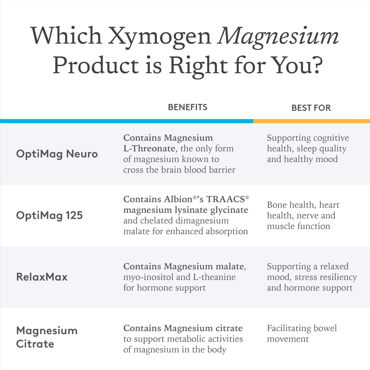 XYMOGEN OptiMag Neuro Chelated Magnesium Powder for Brain Health & Relaxation – Mixed Berry (30 Servings)