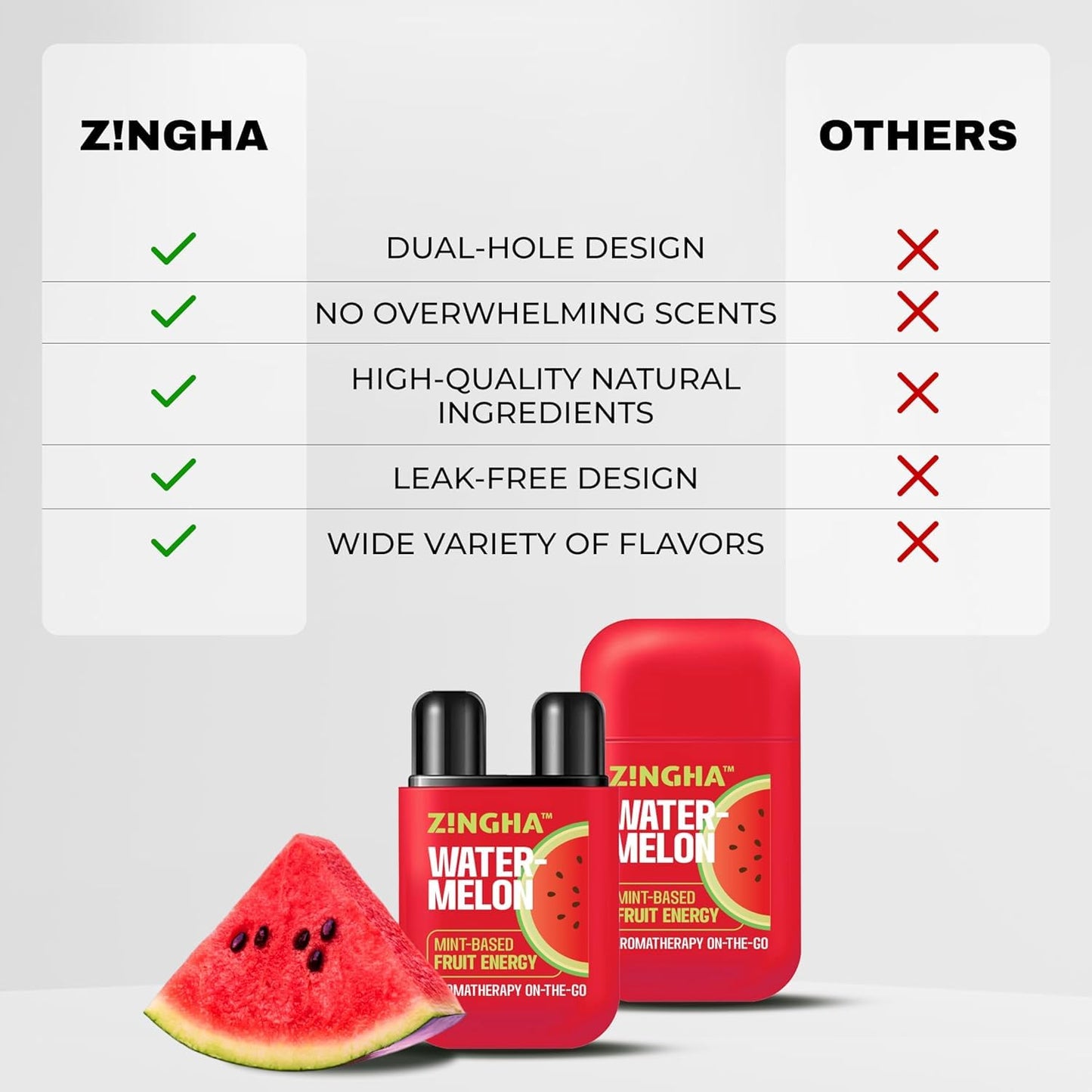 Z!NGHA Natural Aromatherapy Dual Nasal Inhaler Stick – Uplifting Peppermint Eucalyptus Lavender Blend | Portable & Travel-Friendly