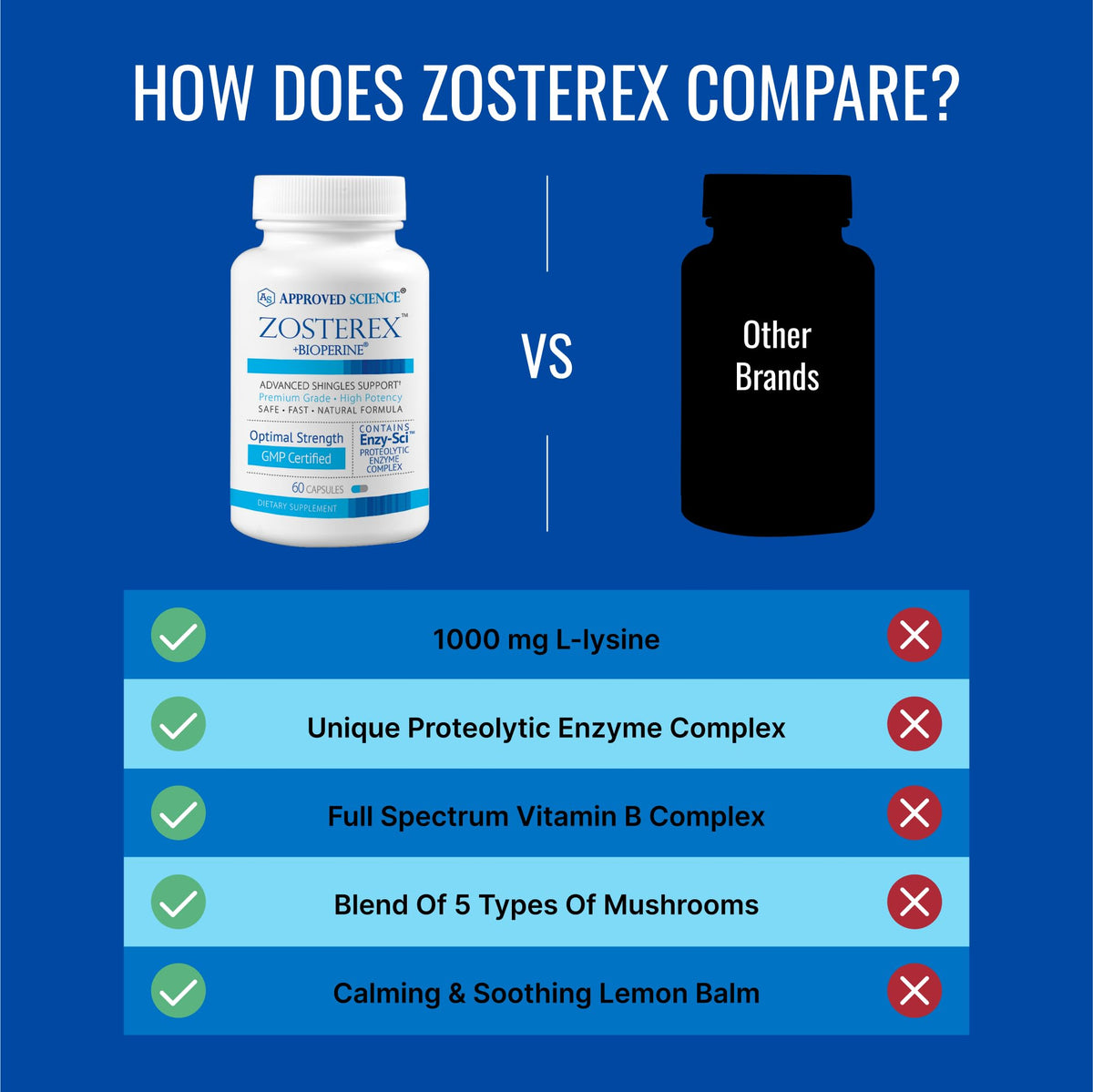 Approved Science Zosterex - Extra-Strength L-Lysine 1000mg, Vitamin B Complex, Zinc - Immune Support & Cold Sore Treatment - 180 Vegan Capsules - 3 Bottles